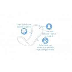 Salvaslip Natracare Curved con diseño anatómico contorneado para mayor comodidad y ajuste natural