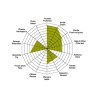Infografía de cata del aceite de oliva ecológico Unolivo
