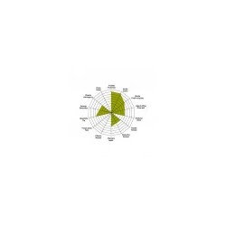 Infografía de cata del aceite de oliva ecológico Unolivo